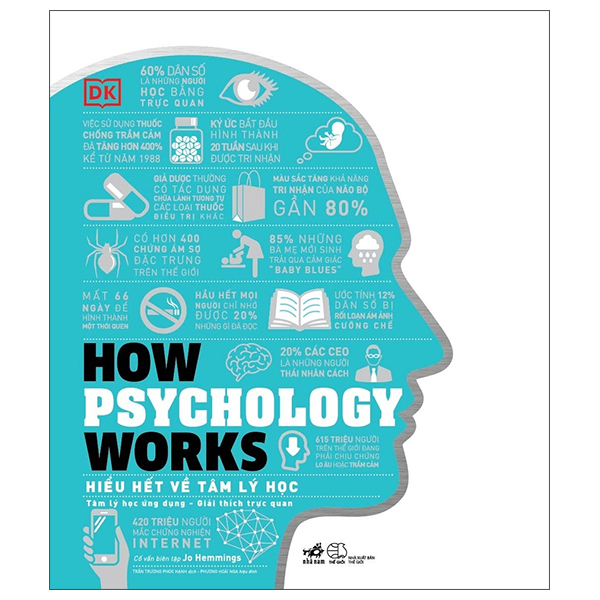 How Psychology Works - Hieu Het Ve Tam Ly Hoc - Bia Cung (Tai Ban 2025)