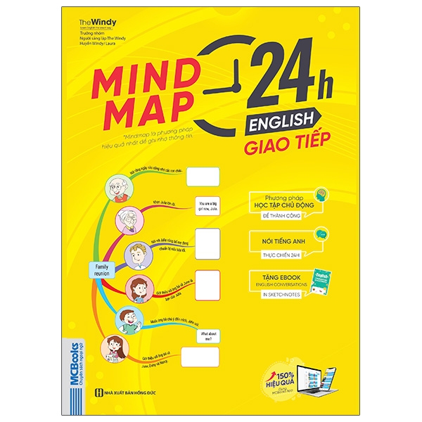 mind map 24h english - giao tiếp - học tiếng anh giao tiếp thực chiến cực kỳ hiệu quả thông qua sơ đồ tư duy