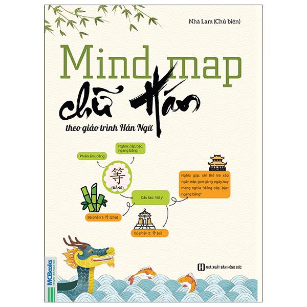 mind map chữ hán theo giáo trình hán ngữ