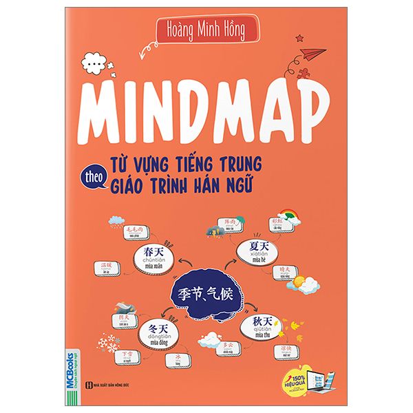 mindmap từ vựng tiếng trung theo giáo trình hán ngữ